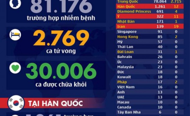 CẬP NHẬT TIN TỨC DỊCH COVID-19 NGÀY 26-2